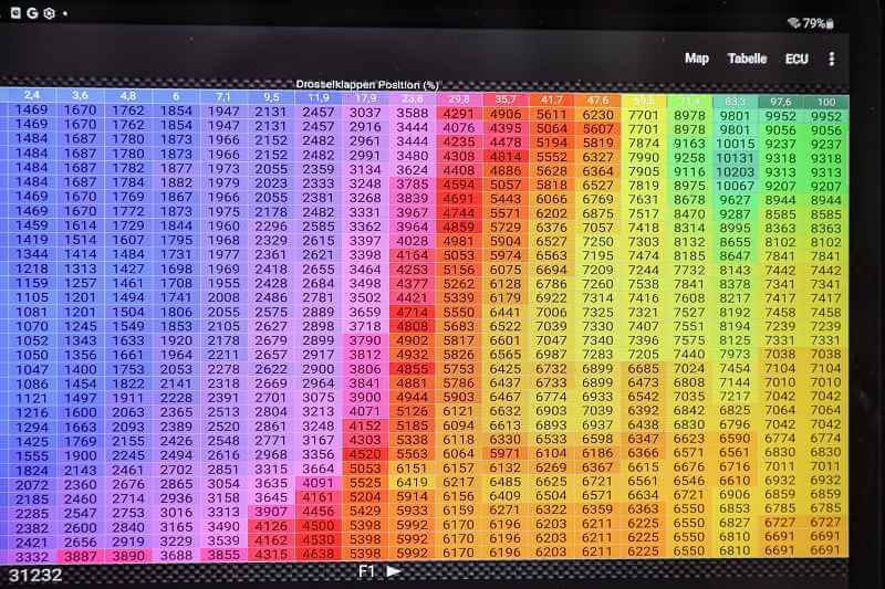 Creazione di una mappatura per motore bicilindrico con Tune ECU (Android)
