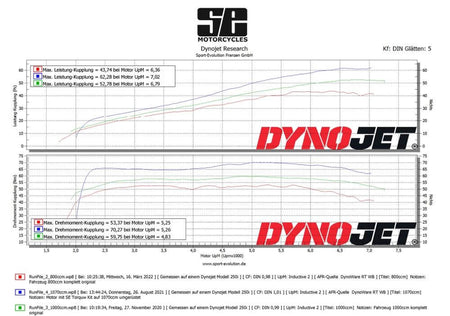 Courbe de puissance BMW R80/R100 originale VS kit couple SE 1070cc