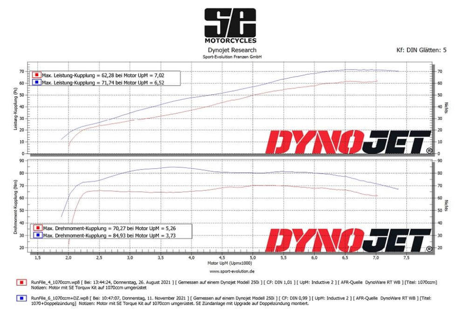 Courbe de puissance BMW R80/R100 d'origine VS kit couple SE 1070 cm³ + double allumage